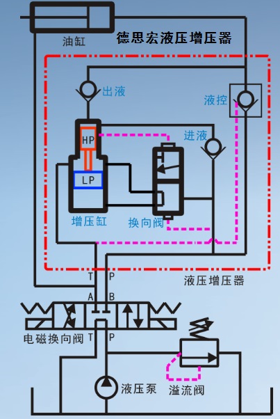 液壓增壓器原理圖.png