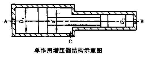 專業(yè)液壓增壓器廠家