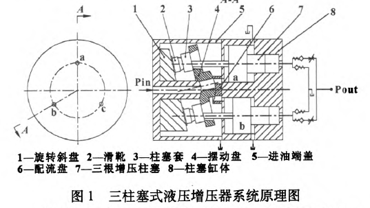 專業(yè)液壓增壓器廠家