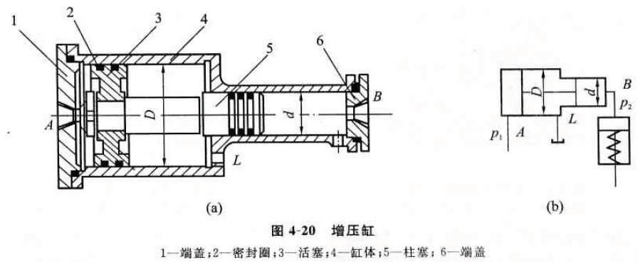 增壓缸特點(diǎn)